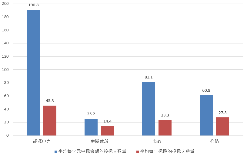 電子招標大數據分析簡報(11.18-11.24)
