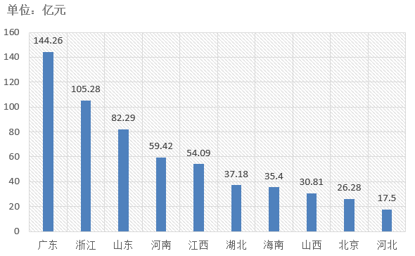 電子招標大數據分析簡報(11.18-11.24)