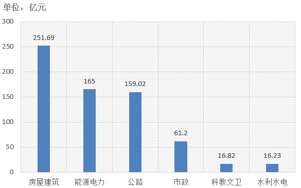 電子招標大數據分析簡報(11.18-11.24)