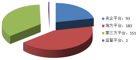 電子招標(biāo)大數(shù)據(jù)分析簡(jiǎn)報(bào)（11.25-12.1）