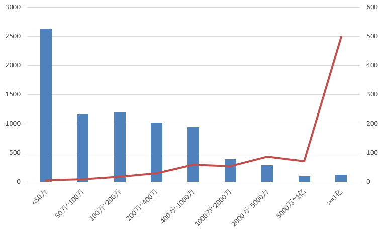 電子招標(biāo)大數(shù)據(jù)分析簡(jiǎn)報(bào)（11.25-12.1）