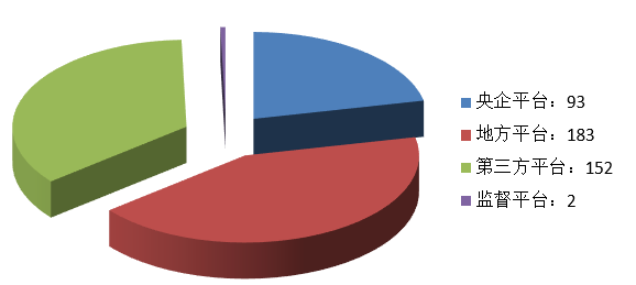 電子招標大數據分析簡報（12.9-12.15）