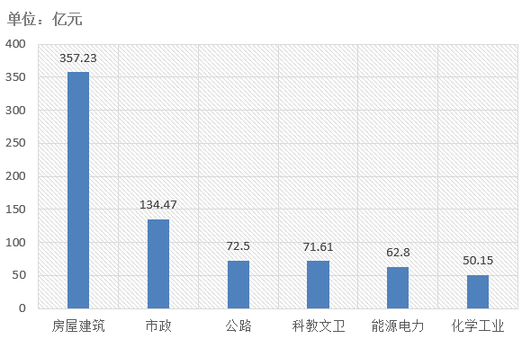 電子招標大數據分析簡報（12.9-12.15）