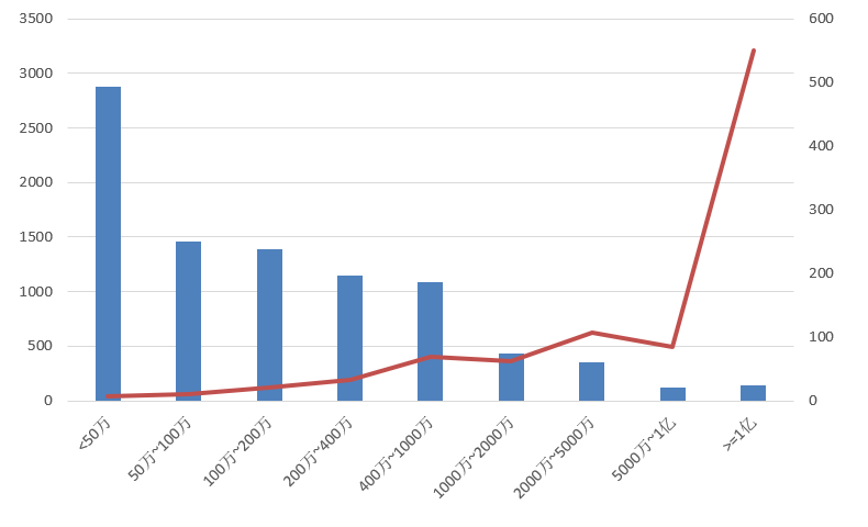 電子招標大數據分析簡報(12.16-12.22)