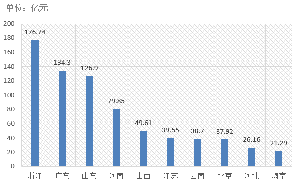 電子招標大數據分析簡報(12.16-12.22)