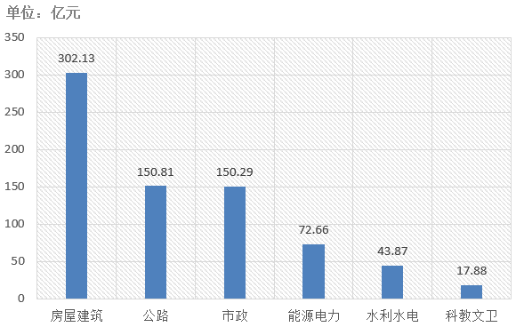 電子招標大數據分析簡報(12.16-12.22)