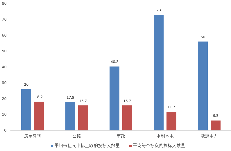 電子招標大數據分析簡報(12.16-12.22)