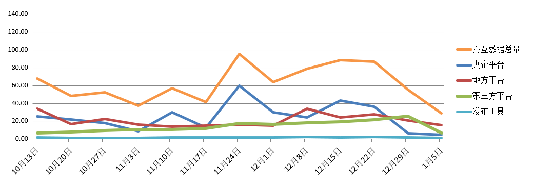 電子招標大數據分析簡報（2019.12.30-2020.1.5）