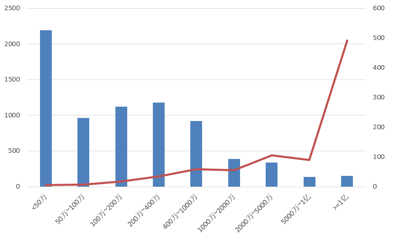 電子招標大數據分析簡報（2019.12.30-2020.1.5）