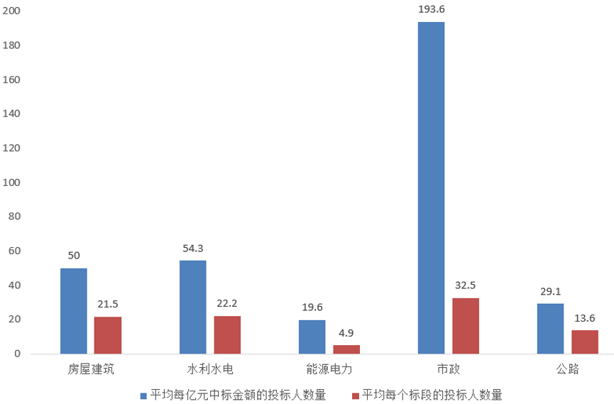 電子招標大數據分析簡報（1.6-1.12）