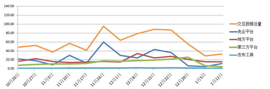 電子招標大數據分析簡報（1.6-1.12）