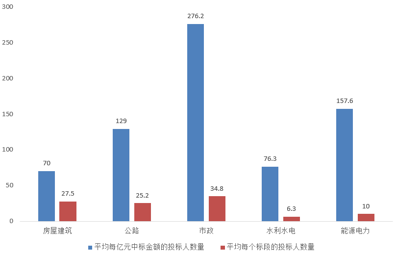 電子招標(biāo)大數(shù)據(jù)分析簡報(bào)（4.20-4.26）