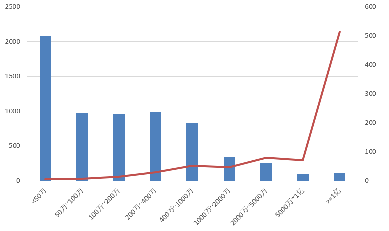 電子招標大數據分析簡報（4.27-5.3