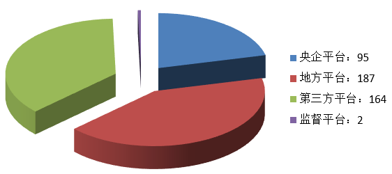 電子招標大數據分析簡報(5.11-5.17)