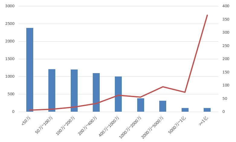 電子招標大數據分析簡報(5.11-5.17)