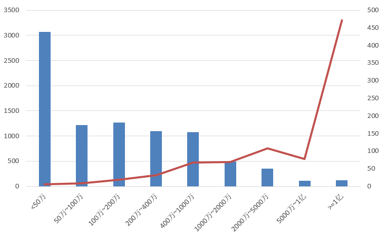電子招標大數(shù)據(jù)分析簡報（5.25-5.31）