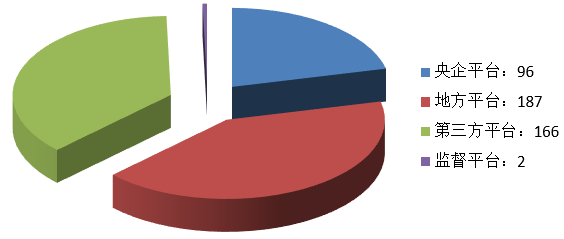 電子招標大數(shù)據(jù)分析簡報（5.25-5.31）