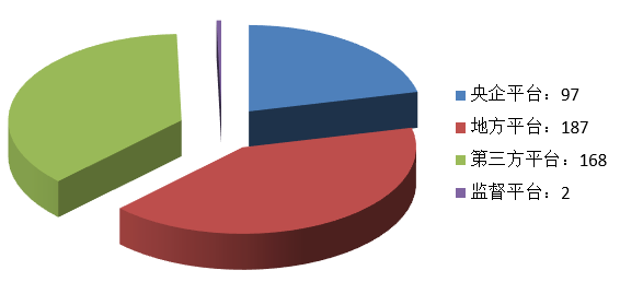 電子招標大數據分析簡報(6.1-6.7)
