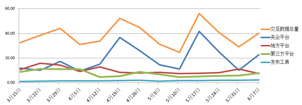 電子招標大數據分析簡報(6.1-6.7)