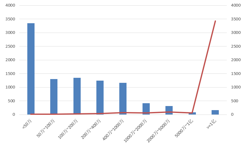電子招標大數據分析簡報(6.8-6.14)