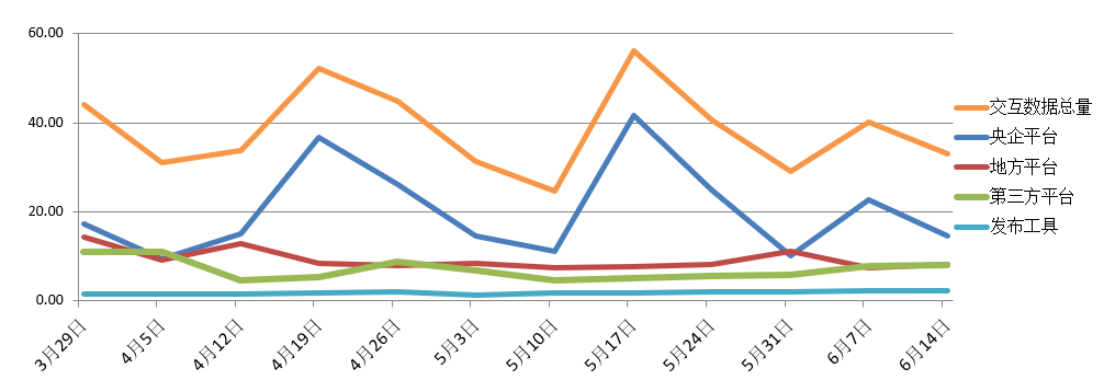 電子招標大數據分析簡報(6.8-6.14)