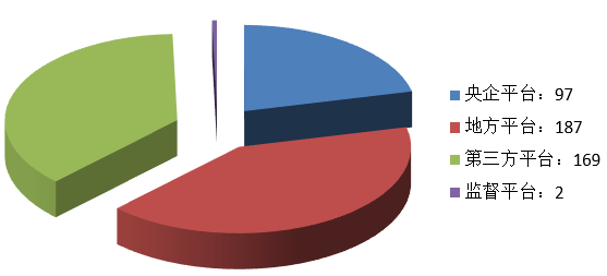 電子招標大數據分析簡報(6.8-6.14)