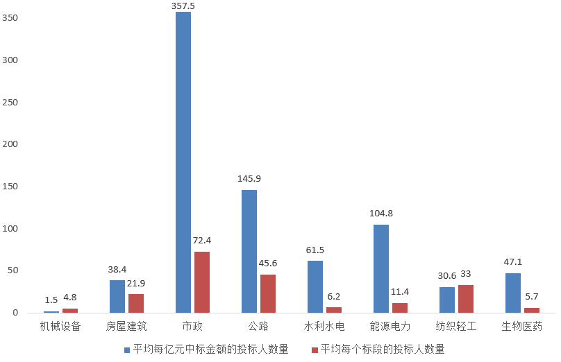 電子招標大數據分析簡報(6月15日-6月21日)