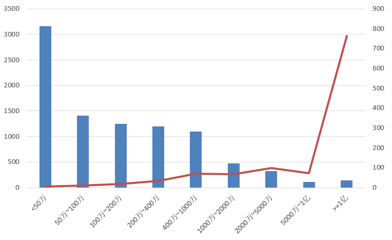 電子招標大數據分析簡報(6月15日-6月21日)