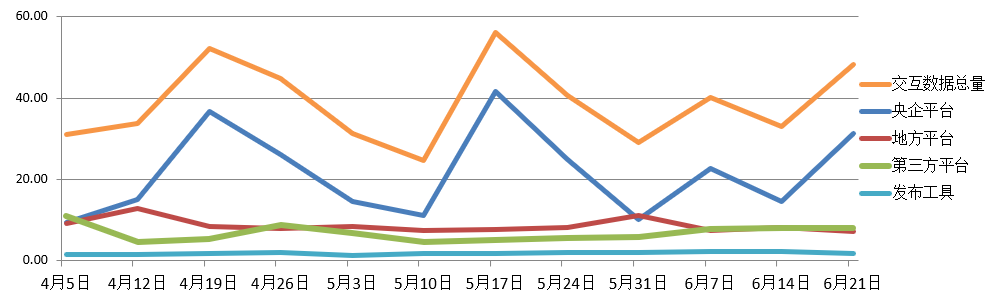 電子招標大數據分析簡報(6月15日-6月21日)
