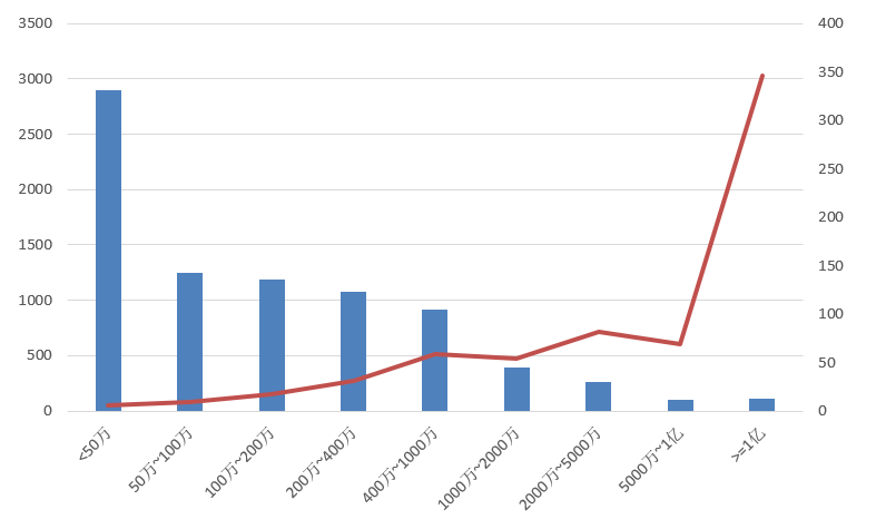 電子招標大數據分析簡報（6.22-6.28）