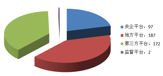 電子招標大數據分析簡報（6.22-6.28）