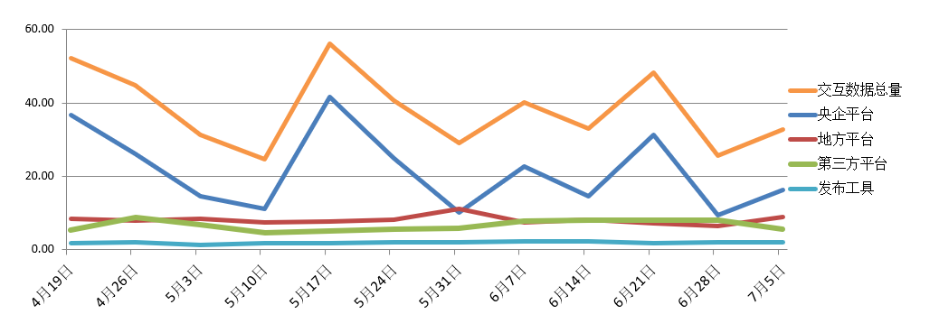 電子招標大數據分析簡報(6.29-7.5)
