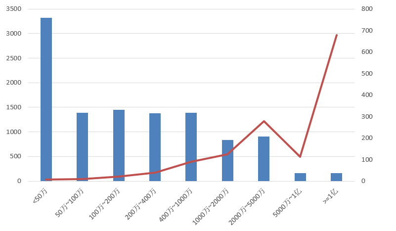 電子招標大數據分析簡報(6.29-7.5)