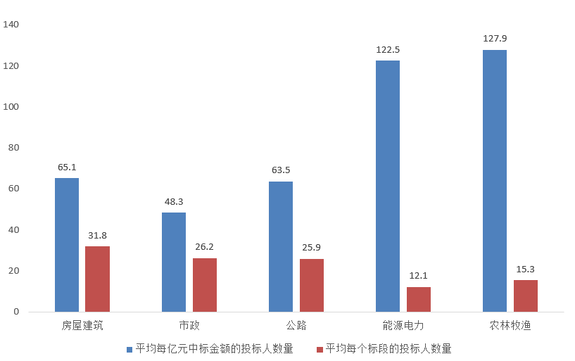 電子招標大數據分析簡報(6.29-7.5)