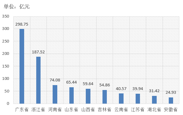 電子招標大數據分析簡報(6.29-7.5)
