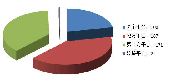 電子招標大數據分析簡報(6.29-7.5)