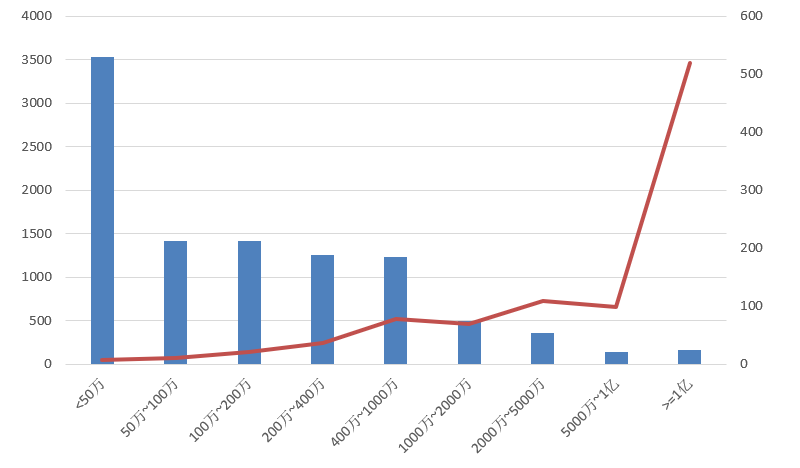 電子招標大數據分析簡報(7.6-7.12)