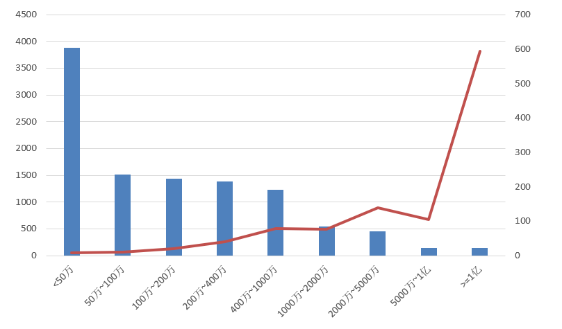 電子招標大數據分析簡報(7.13-7.19)