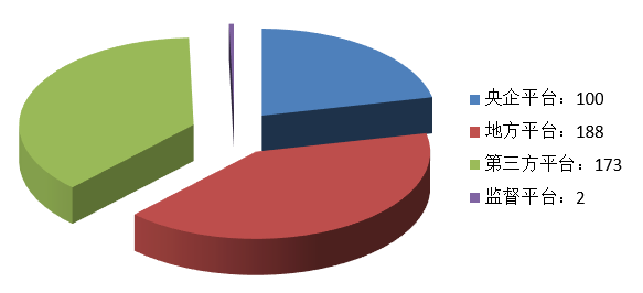 電子招標大數據分析簡報(7.13-7.19)