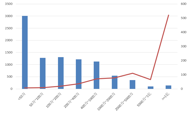 電子招標(biāo)大數(shù)據(jù)分析簡(jiǎn)報(bào)(7.20-7.26)