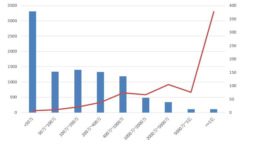 電子招標大數據分析簡報(8.3-8.9)