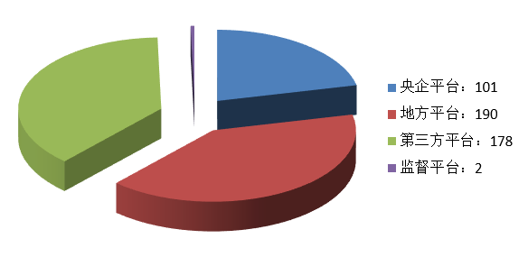 電子招標大數據分析簡報(8.24-8.30)