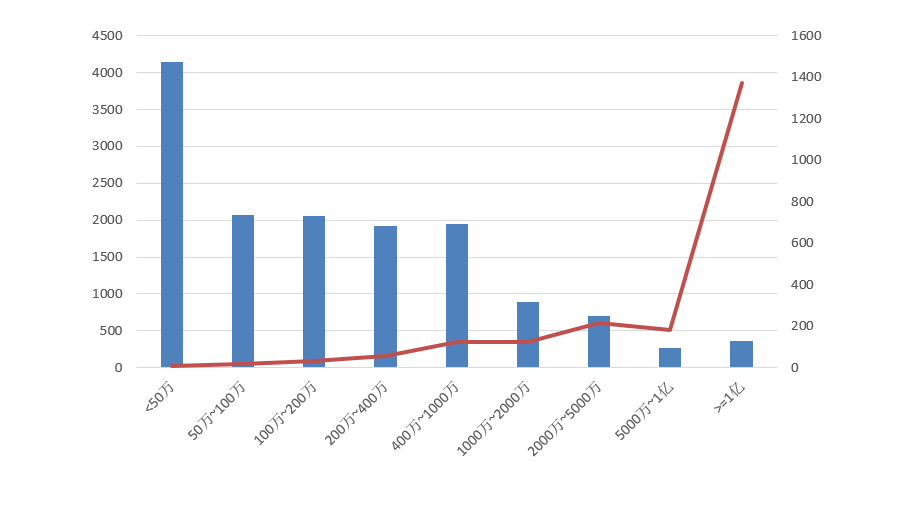 電子招標大數據分析簡報(9.21-9.27)