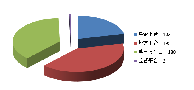 電子招標(biāo)大數(shù)據(jù)分析簡報(bào)(9.28-10.4)