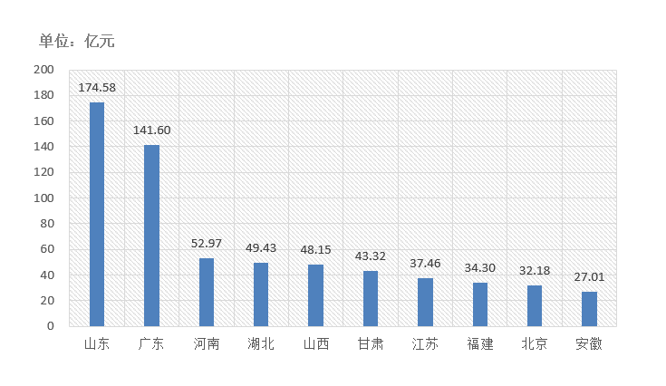 電子招標(biāo)大數(shù)據(jù)分析簡報(bào)(9.28-10.4)
