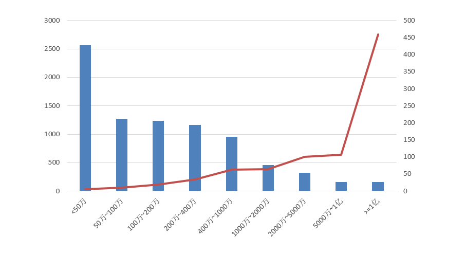 電子招標(biāo)大數(shù)據(jù)分析簡報(bào)(9.28-10.4)
