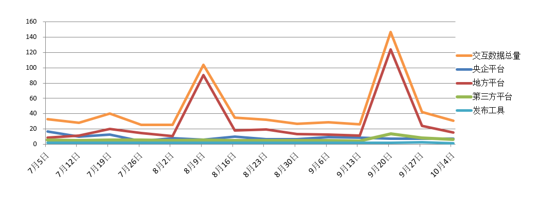 電子招標(biāo)大數(shù)據(jù)分析簡報(bào)(9.28-10.4)