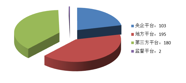 電子招標(biāo)大數(shù)據(jù)分析簡(jiǎn)報(bào)(10.5-10.11)
