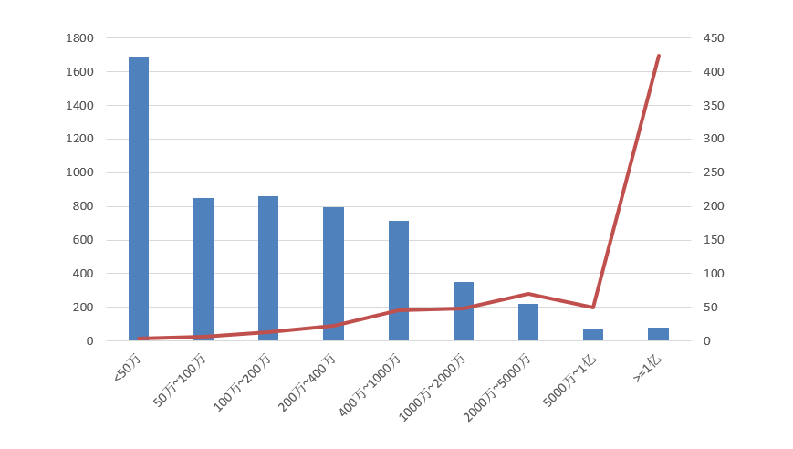電子招標(biāo)大數(shù)據(jù)分析簡(jiǎn)報(bào)(10.5-10.11)