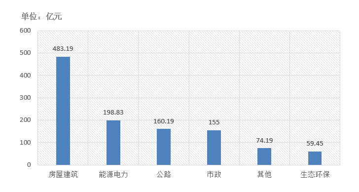 電子招標大數據分析簡報（10.12-10.18）